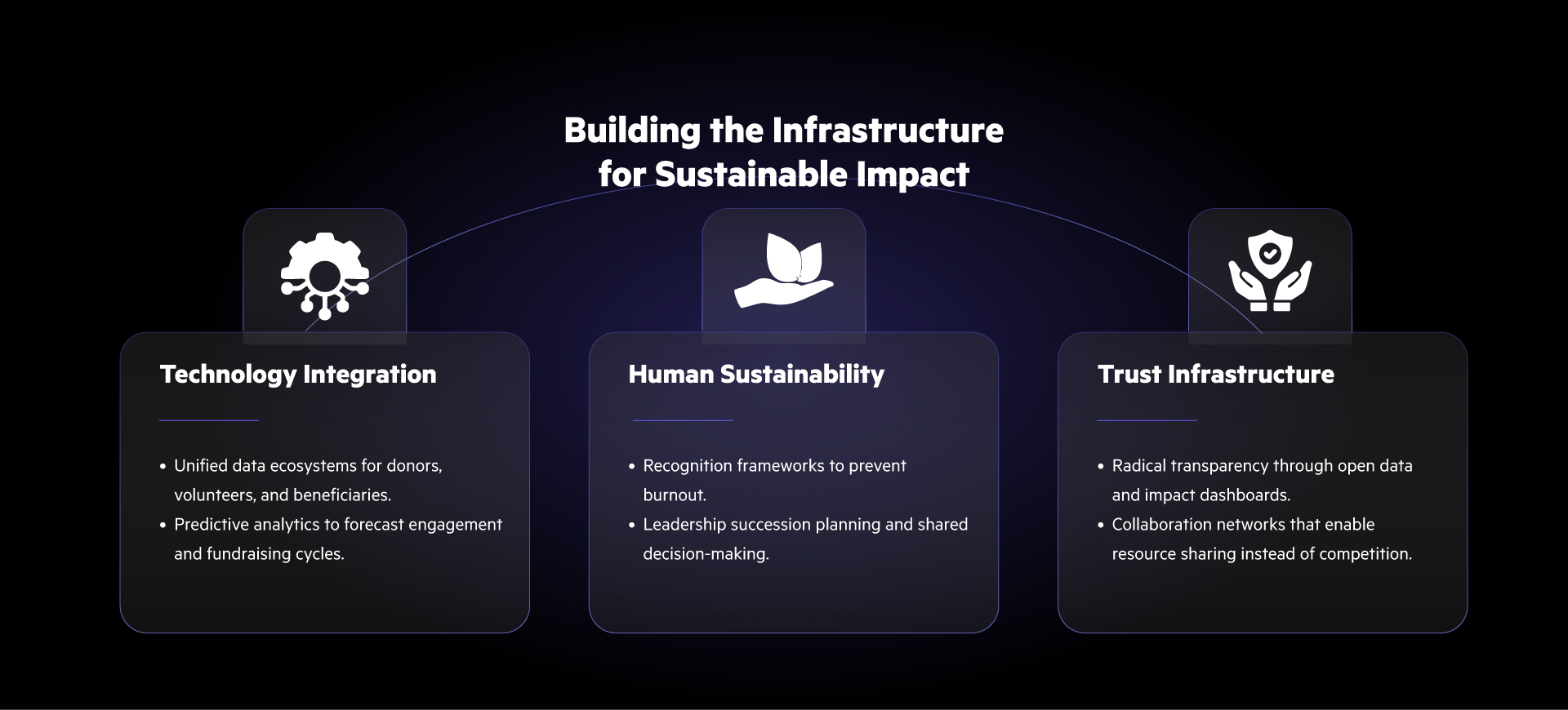 Building the Infrastructure for Sustainable Impact 