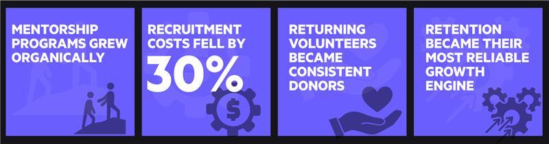 Retention-as-the-Growth-Strategy